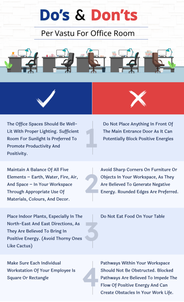 office space as per vastu